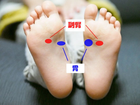 肌荒れに効く足ツボ